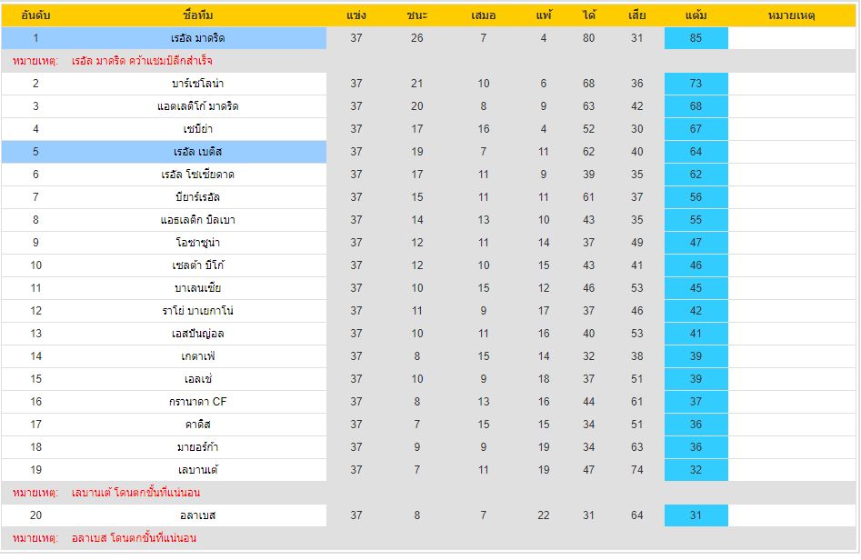 วิเคราะห์บอล เรอัลมาดริด VS เรอัลเบติส