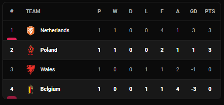 ตารางคะแนน เบลเยียม โปแลนด์